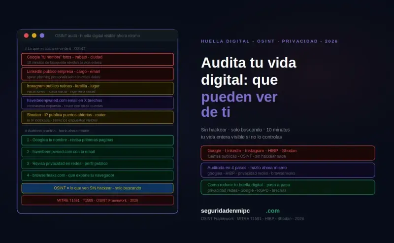 Audita tu vida digital: ¿Qué puede ver alguien sobre ti ahora mismo?