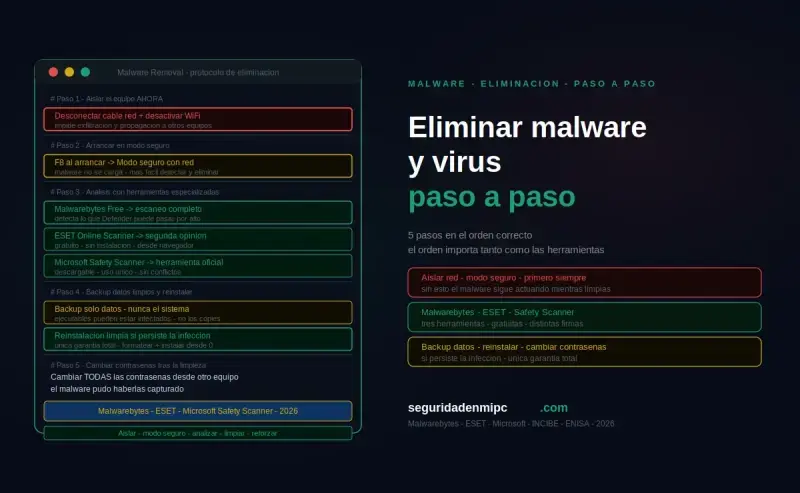¿Cómo eliminar malware y virus informáticos paso a paso?