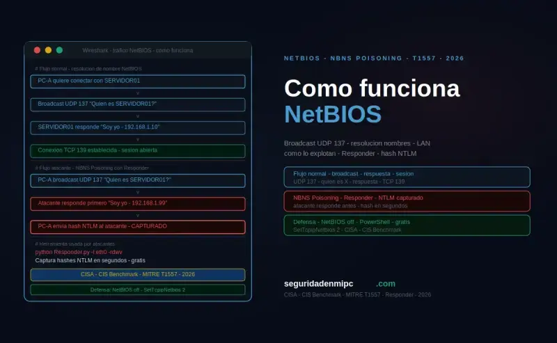 ¿Cómo funciona NetBIOS?
