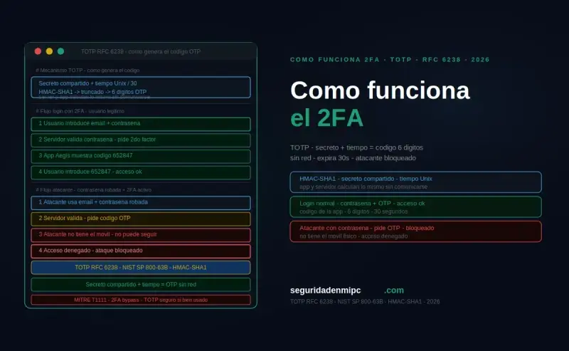 ¿Cómo funciona el 2FA?