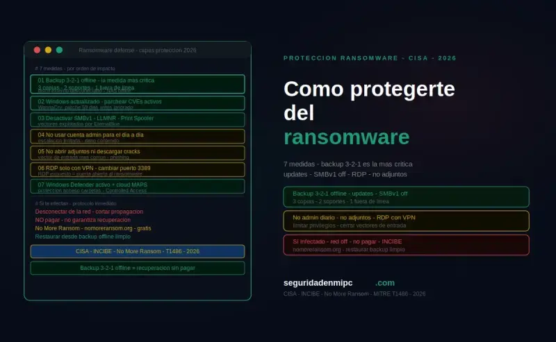 ¿Cómo protegerte del ransomware?