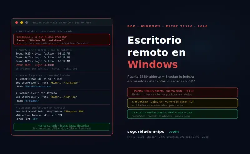 Escritorio remoto en Windows: la puerta que dejas abierta sin saberlo