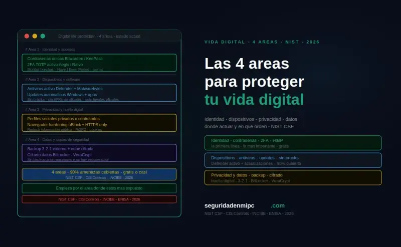 Las 4 áreas clave para proteger tu vida digital