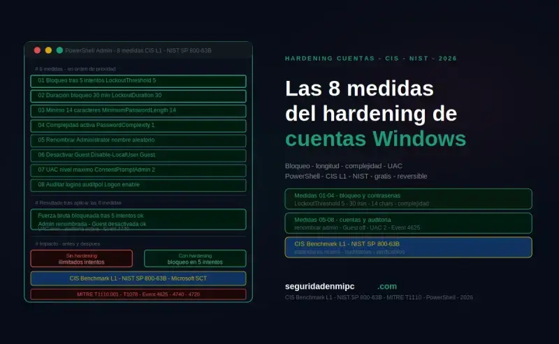 Las 8 medidas del hardening de cuentas Windows