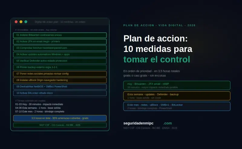 Plan de acción: Las 10 medidas para tomar el control de tu vida digital