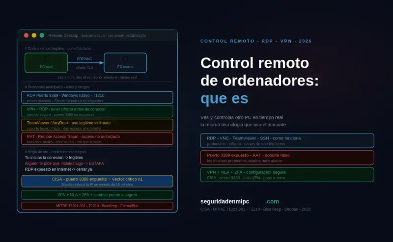 ¿Qué es el control remoto de ordenadores?