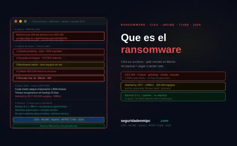 ¿Qué es el ransomware?