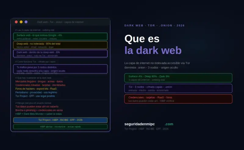 ¿Qué es la Dark Web?