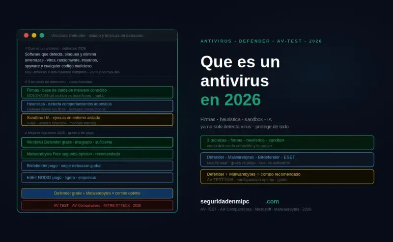 ¿Qué es un antivirus? Definición clara y actualizada