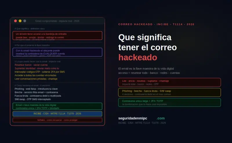 ¿Qué significa tener el correo hackeado?