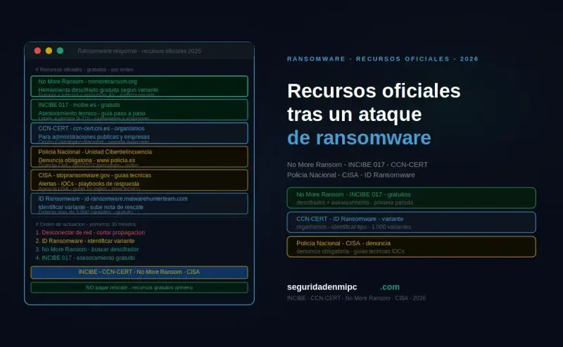 Recursos oficiales tras un ataque de ransomware