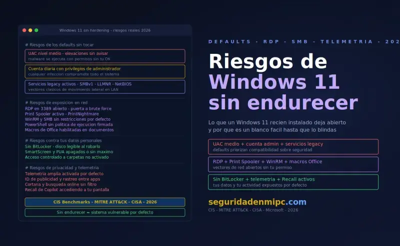 Windows 11 sin endurecer vs Windows 11 endurecido