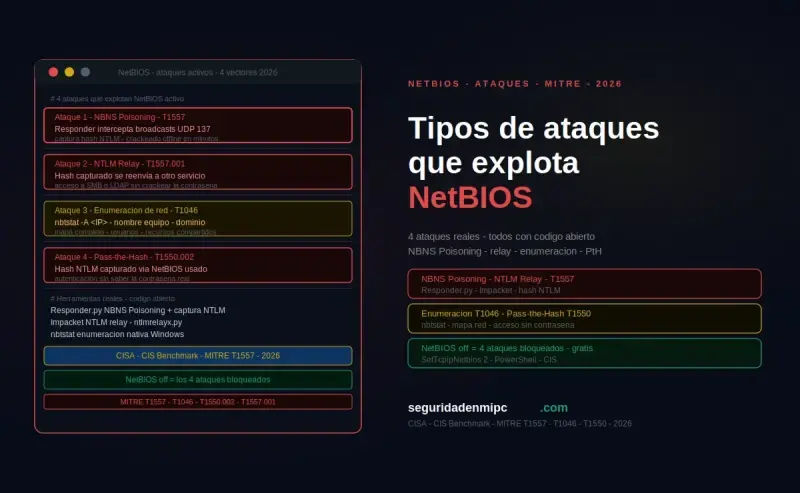 Tipos de ataques que explota NetBIOS