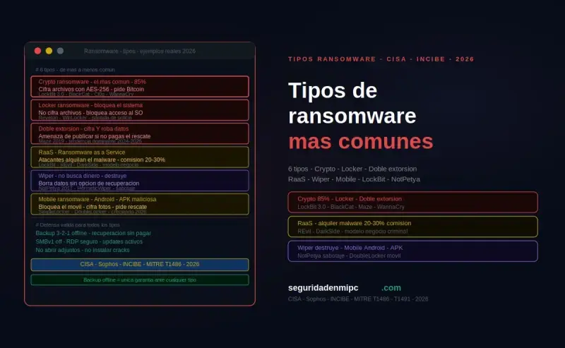 Tipos de ransomware más comunes