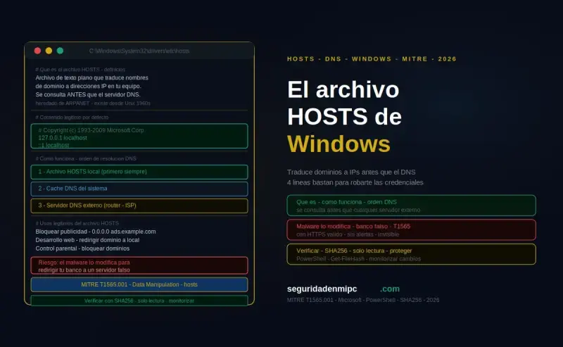 ¿Qué es el archivo HOSTS Windows?
