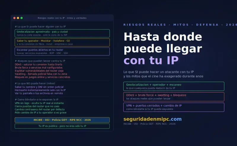 ¿Hasta dónde puede llegar alguien con tu IP pública?