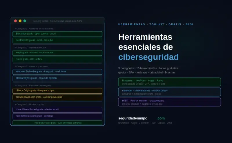 Herramientas esenciales de ciberseguridad para tu vida digital