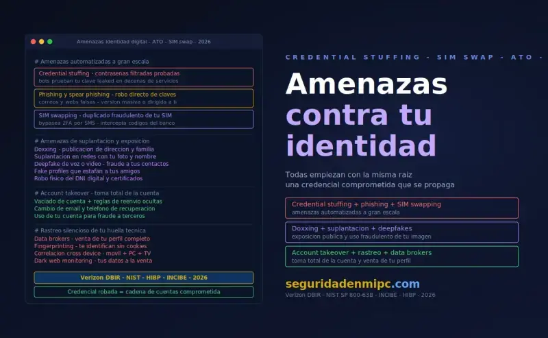 Principales amenazas contra tu identidad digital