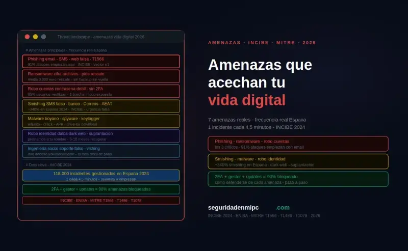 Principales amenazas que acechan tu vida digital