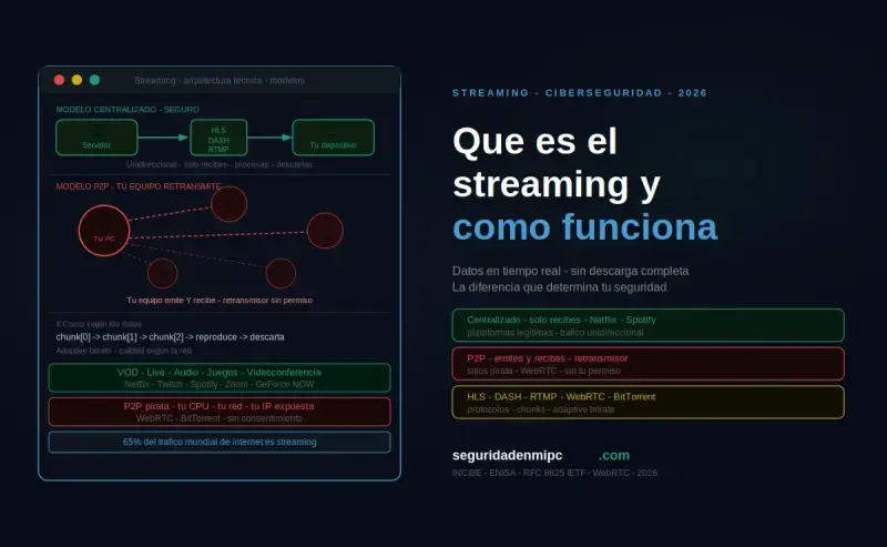 ¿Qué es el streaming y cómo funciona?