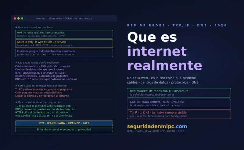 ¿Qué es Internet realmente?