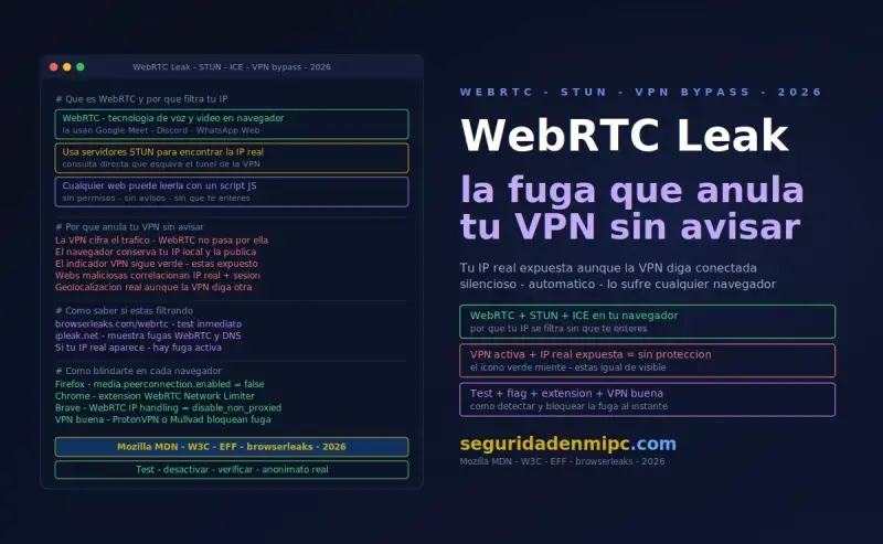 WebRTC Leak: la fuga que anula tu VPN sin avisarte