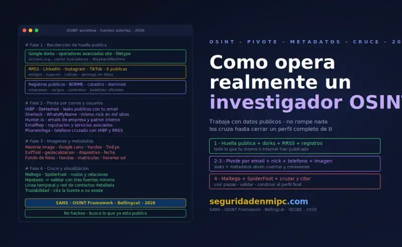 Cómo opera realmente un investigador OSINT