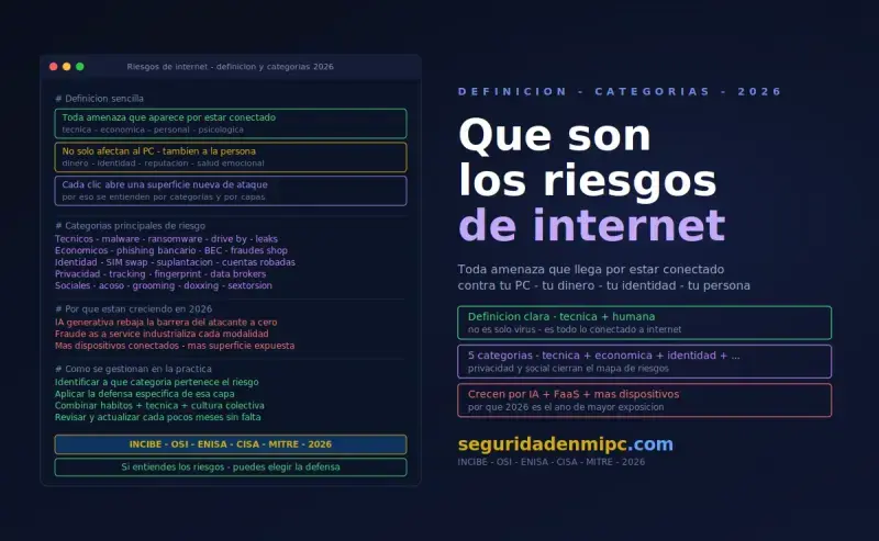¿Qué son los riesgos de Internet?