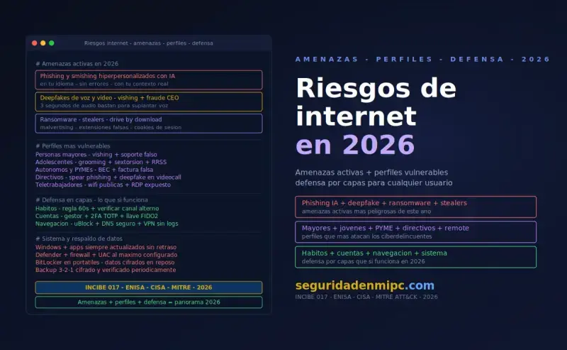 Riesgos de internet en 2026 amenazas perfiles defensa por capas