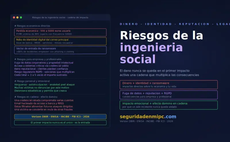 Riesgos principales de la ingeniería social