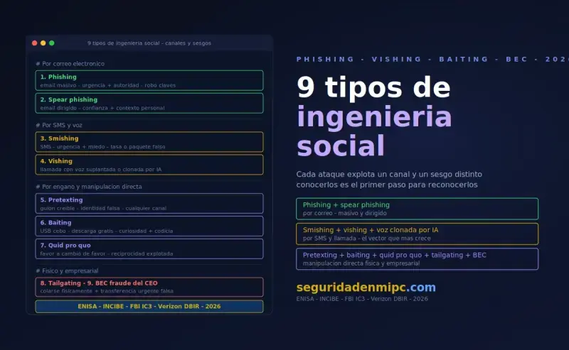 Tipos de ataques de ingeniería social: 9 categorías