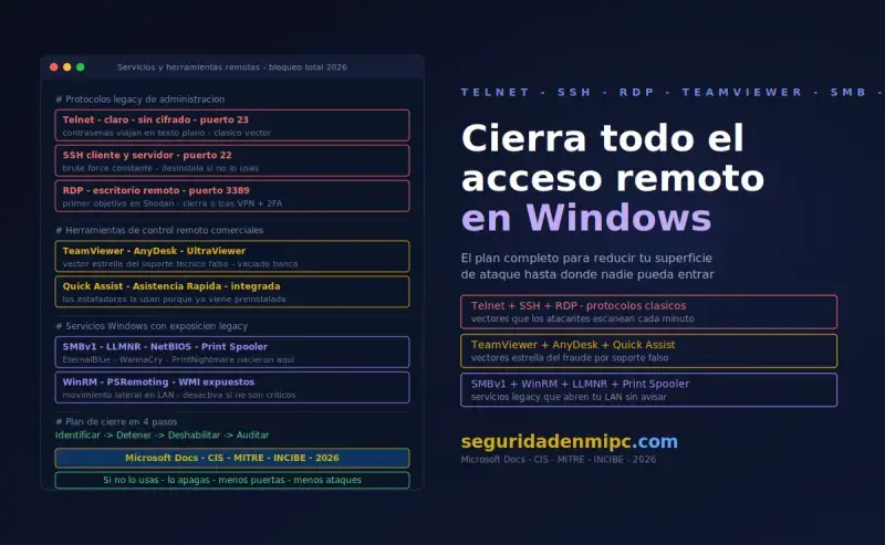 cómo bloquear puertos peligrosos en Windows