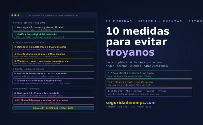 Cómo protegerte de los troyanos: 10 medidas esenciales