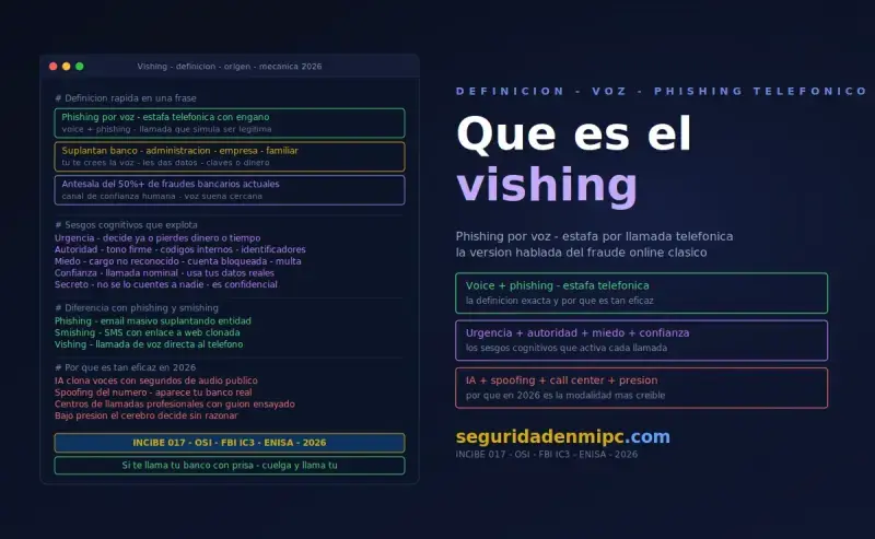 Que es el vishing