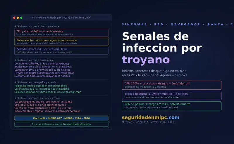 Señales de que tu equipo puede estar infectado por un troyano