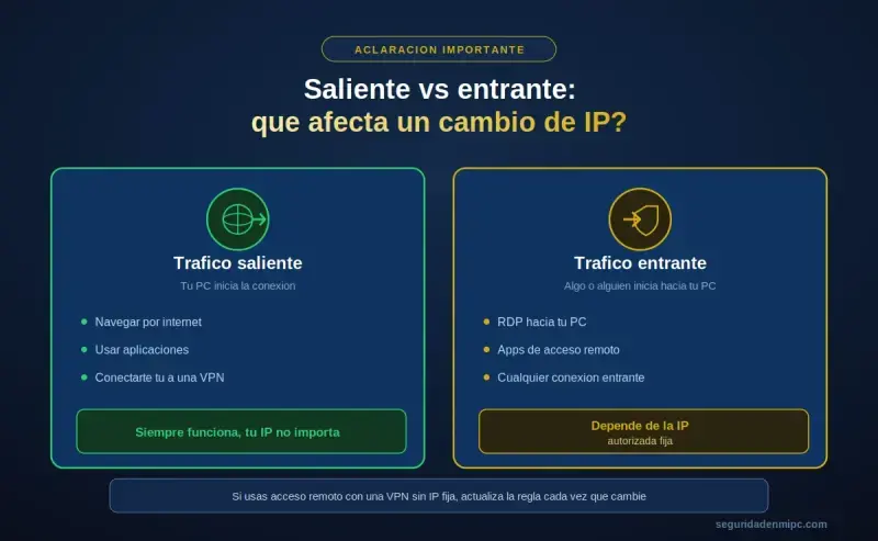 ¿El script sigue funcionando aunque cambie la IP autorizada?
