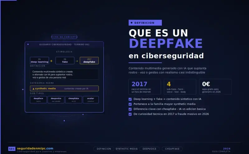 ¿Qué es un deepfake? Definición y origen