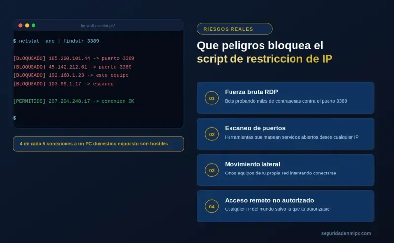 ¿Qué peligros impide este script de restricción de IP?