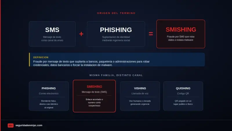 smishing-definicion-y-origen
